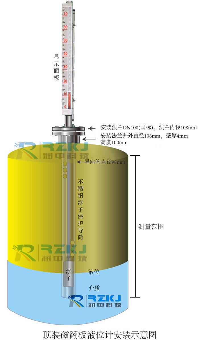 頂裝式磁性翻板液位計