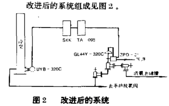 改進后的合成氨的檢測系統(tǒng)