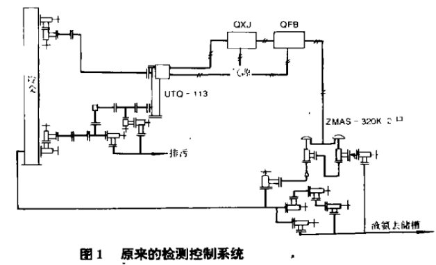 原來的合成氨的檢測系統(tǒng)