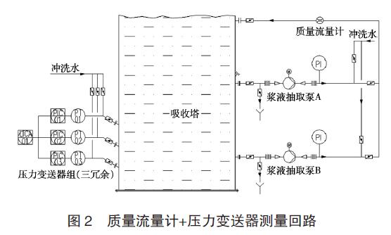 差壓變送器應(yīng)用圖例