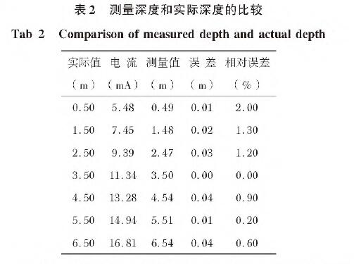 投入式液位變送器表2