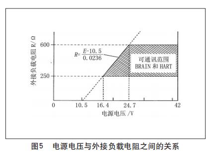 電源電壓與外接負(fù)載電阻之間的關(guān)系