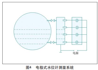 電極式水位計(jì)測量系統(tǒng)