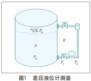 差壓液位計(jì)測量