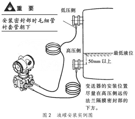 液罐安裝實(shí)例圖